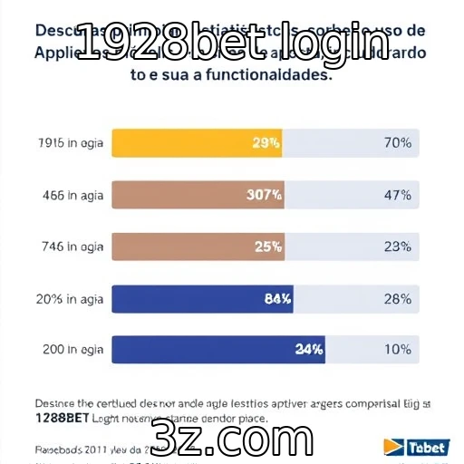 Estatísticas sobre o uso de aplicativos móveis em sites de apostas - 1928bet login